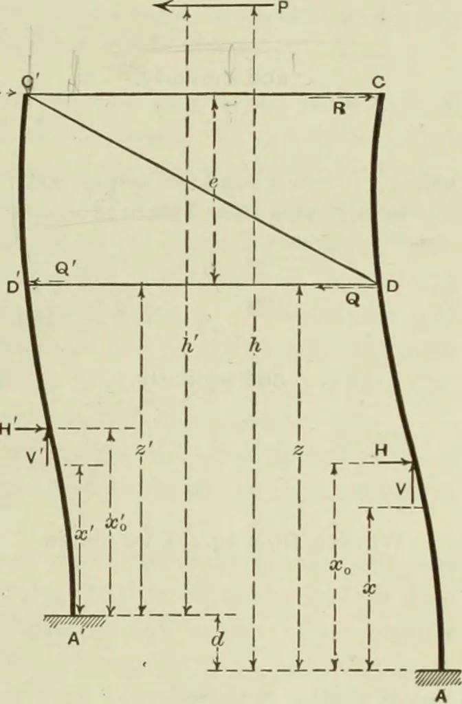 An illustration from The theory and practice of modern framed structures : designed for the use of schools, and for engineers in professional practice, 1897, leaf 450