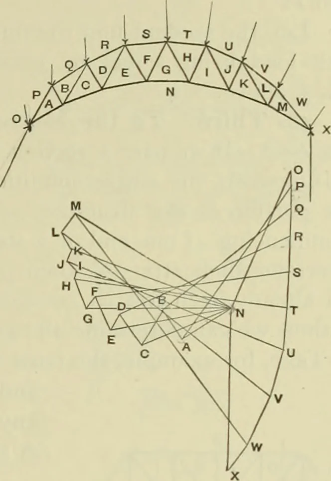 An illustration from The theory and practice of modern framed structures : designed for the use of schools, and for engineers in professional practice, 1897, leaf 46