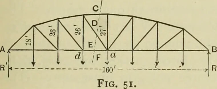 An illustration from The theory and practice of modern framed structures : designed for the use of schools, and for engineers in professional practice, 1897, leaf 46