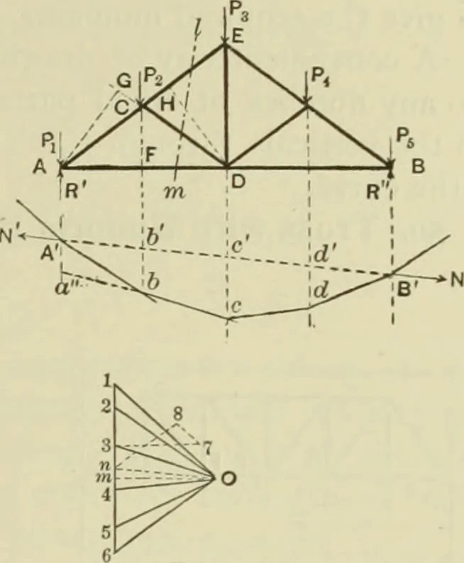 An illustration from The theory and practice of modern framed structures : designed for the use of schools, and for engineers in professional practice, 1897, leaf 48