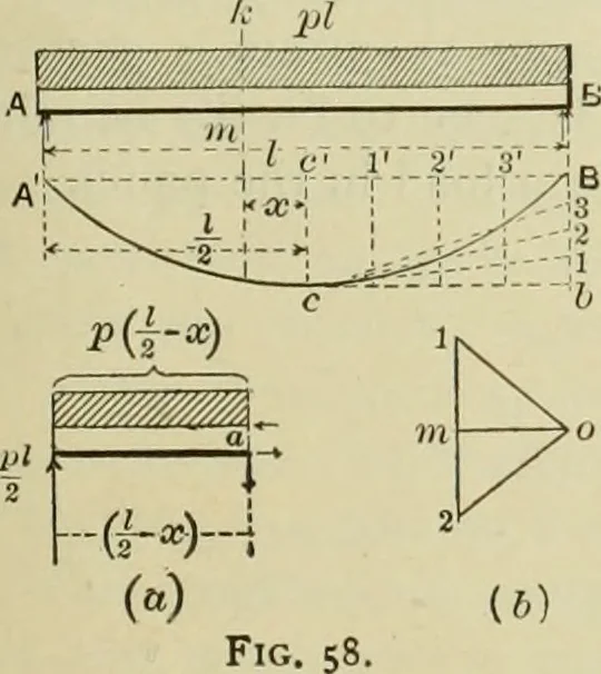 An illustration from The theory and practice of modern framed structures : designed for the use of schools, and for engineers in professional practice, 1897, leaf 48