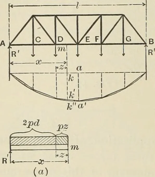 An illustration from The theory and practice of modern framed structures : designed for the use of schools, and for engineers in professional practice, 1897, leaf 49