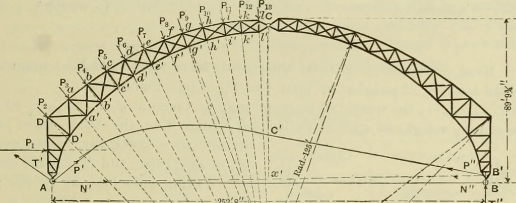 An illustration from The theory and practice of modern framed structures : designed for the use of schools, and for engineers in professional practice, 1897, leaf 52