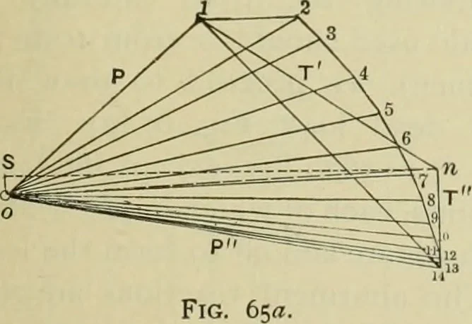 An illustration from The theory and practice of modern framed structures : designed for the use of schools, and for engineers in professional practice, 1897, leaf 52