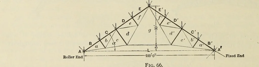 An illustration from The theory and practice of modern framed structures : designed for the use of schools, and for engineers in professional practice, 1897, leaf 53