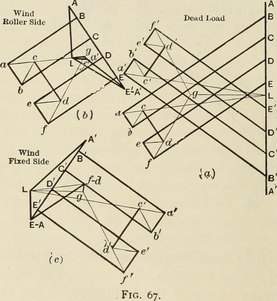 An illustration from The theory and practice of modern framed structures : designed for the use of schools, and for engineers in professional practice, 1897, leaf 53