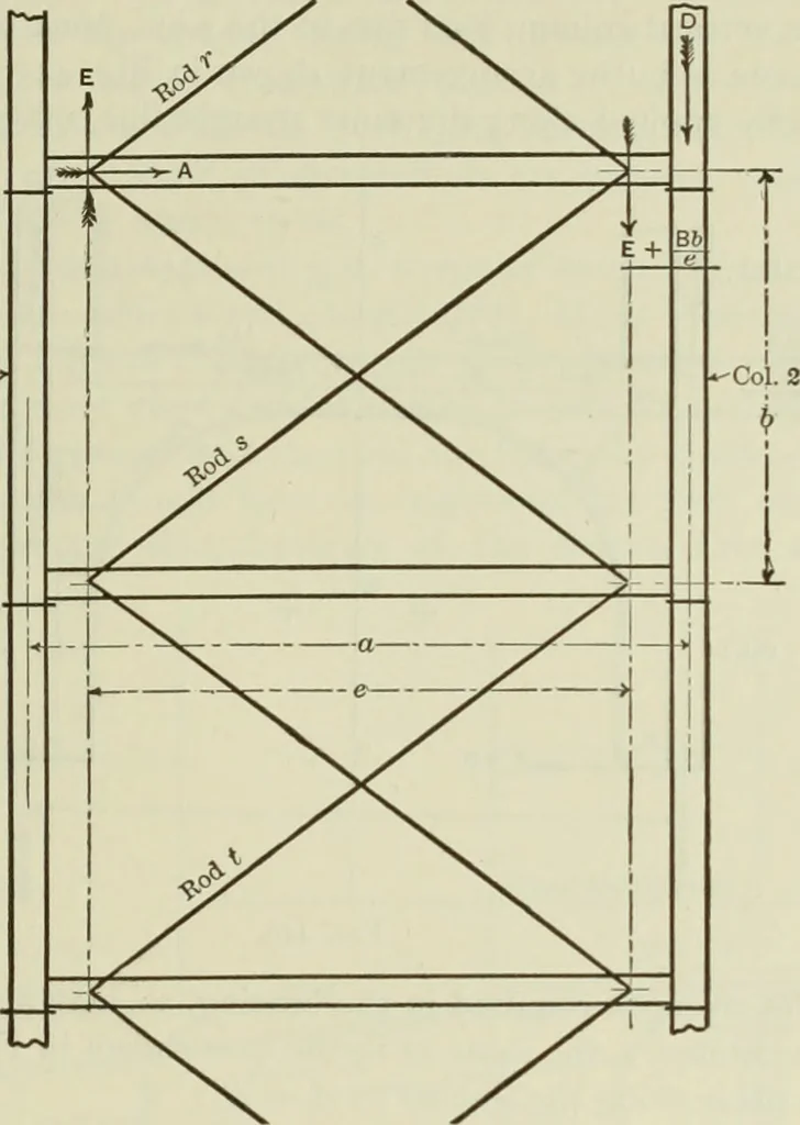 An illustration from The theory and practice of modern framed structures : designed for the use of schools, and for engineers in professional practice, 1897, leaf 545