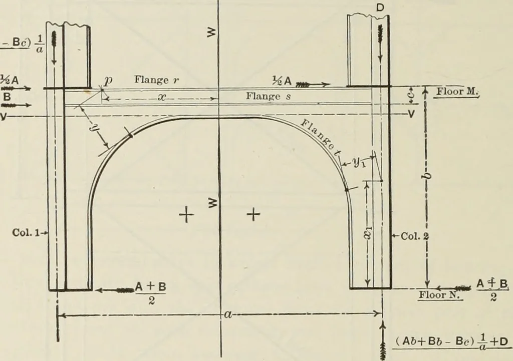 An illustration from The theory and practice of modern framed structures : designed for the use of schools, and for engineers in professional practice, 1897, leaf 546