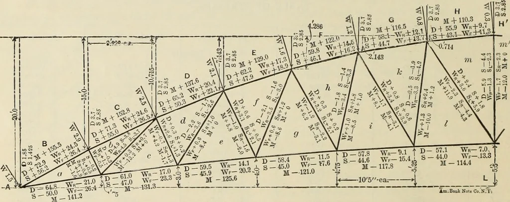 An illustration from The theory and practice of modern framed structures : designed for the use of schools, and for engineers in professional practice, 1897, leaf 55