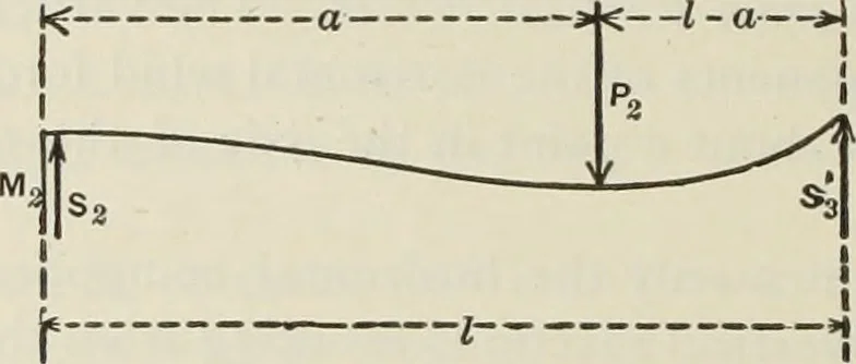 An illustration from The theory and practice of modern framed structures : designed for the use of schools, and for engineers in professional practice, 1897, leaf 554