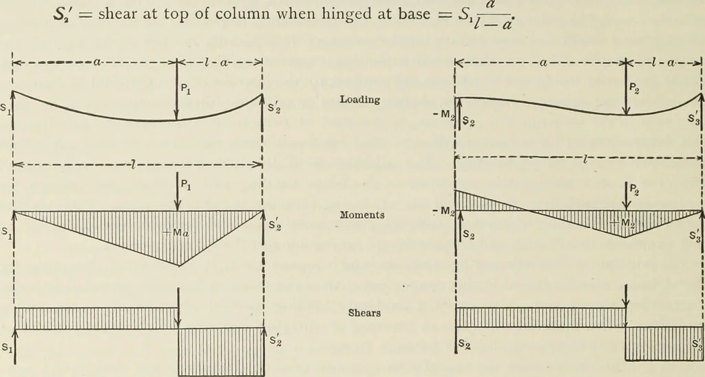 An illustration from The theory and practice of modern framed structures : designed for the use of schools, and for engineers in professional practice, 1897, leaf 560