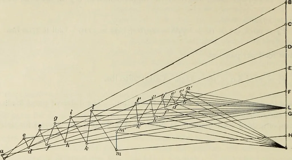 An illustration from The theory and practice of modern framed structures : designed for the use of schools, and for engineers in professional practice, 1897, leaf 57