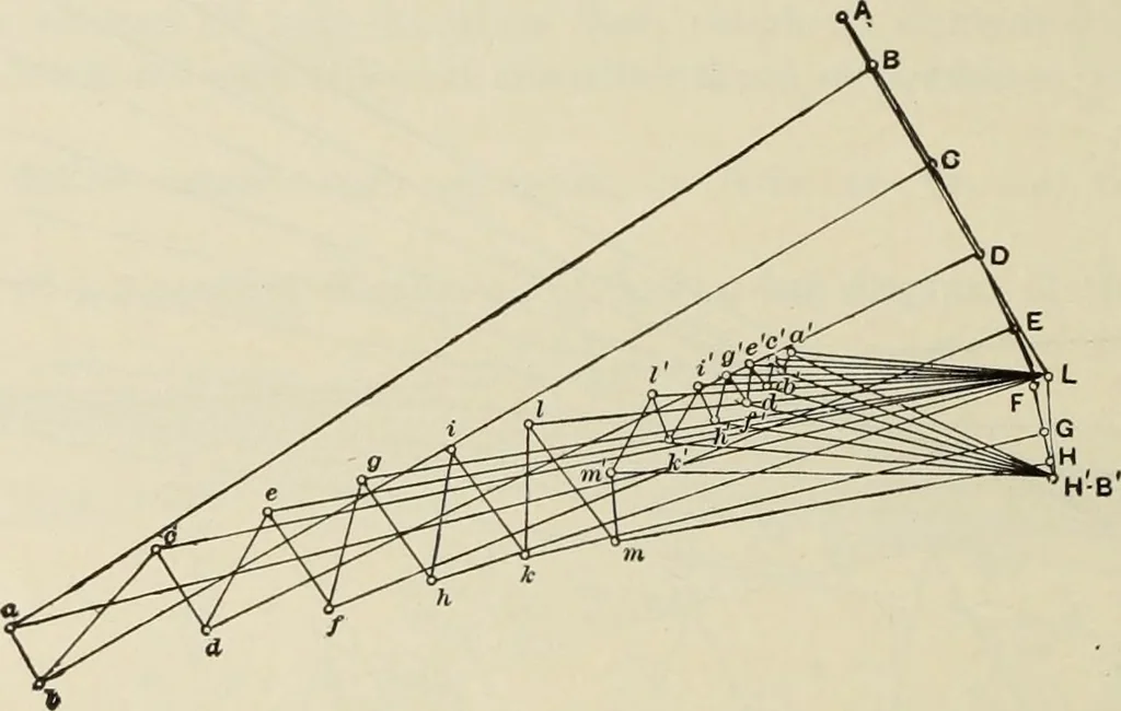 An illustration from The theory and practice of modern framed structures : designed for the use of schools, and for engineers in professional practice, 1897, leaf 57