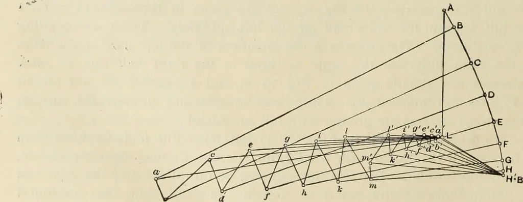 An illustration from The theory and practice of modern framed structures : designed for the use of schools, and for engineers in professional practice, 1897, leaf 57