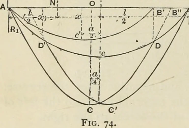 An illustration from The theory and practice of modern framed structures : designed for the use of schools, and for engineers in professional practice, 1897, leaf 63