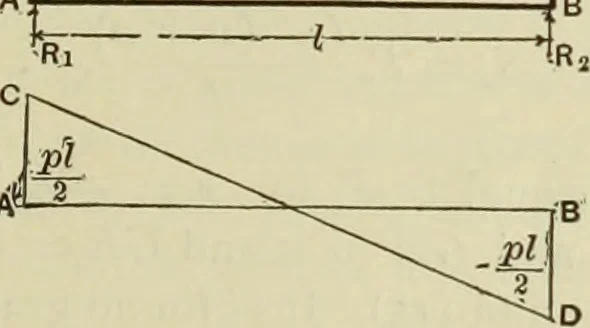 An illustration from The theory and practice of modern framed structures : designed for the use of schools, and for engineers in professional practice, 1897, leaf 64