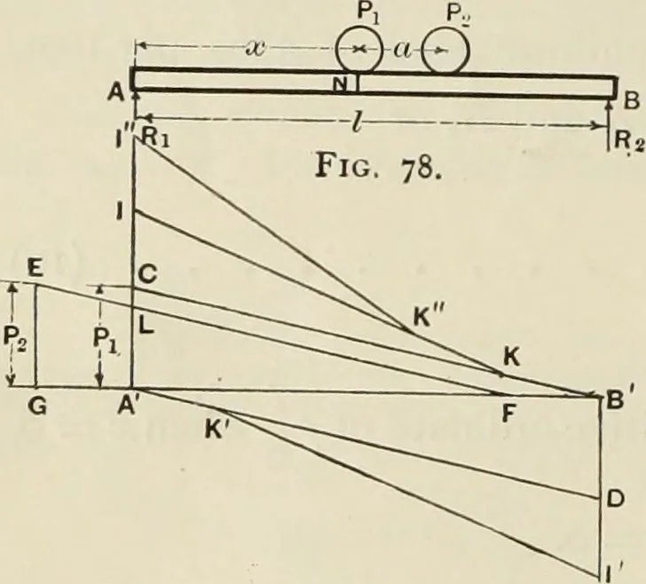 An illustration from The theory and practice of modern framed structures : designed for the use of schools, and for engineers in professional practice, 1897, leaf 65