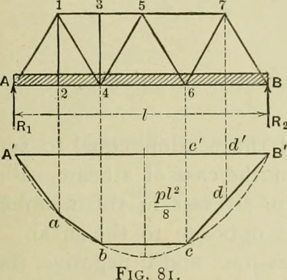 An illustration from The theory and practice of modern framed structures : designed for the use of schools, and for engineers in professional practice, 1897, leaf 66