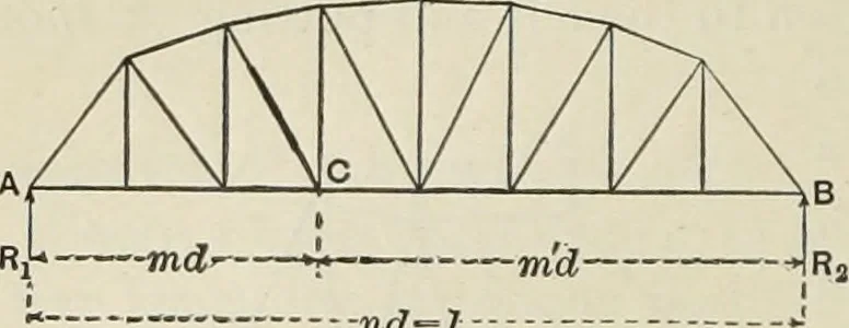 An illustration from The theory and practice of modern framed structures : designed for the use of schools, and for engineers in professional practice, 1897, leaf 67
