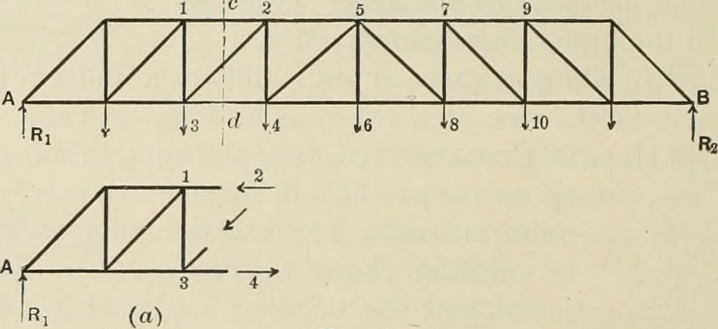 An illustration from The theory and practice of modern framed structures : designed for the use of schools, and for engineers in professional practice, 1897, leaf 67