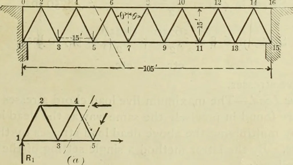 An illustration from The theory and practice of modern framed structures : designed for the use of schools, and for engineers in professional practice, 1897, leaf 68