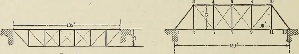 An illustration from The theory and practice of modern framed structures : designed for the use of schools, and for engineers in professional practice, 1897, leaf 73