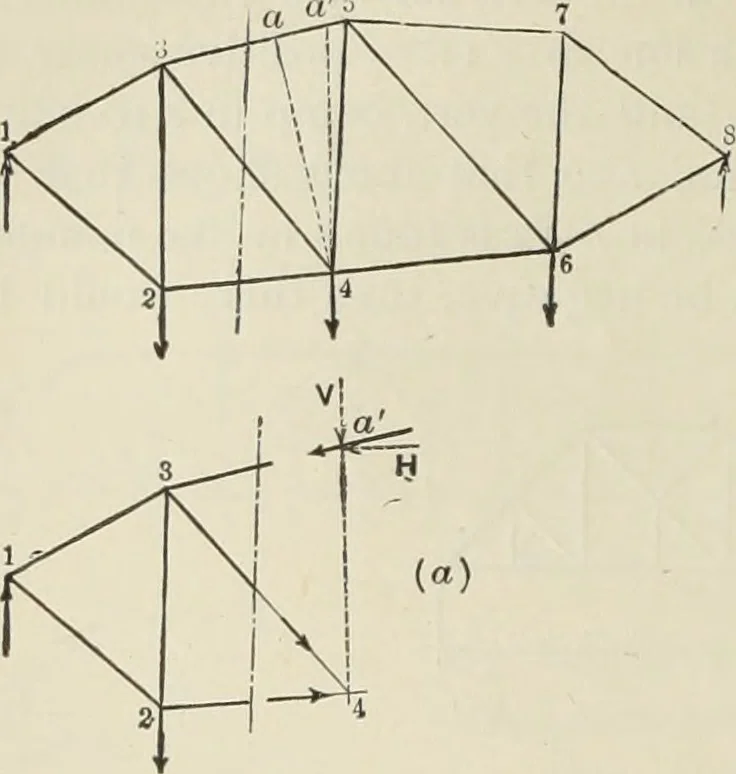 An illustration from The theory and practice of modern framed structures : designed for the use of schools, and for engineers in professional practice, 1897, leaf 79