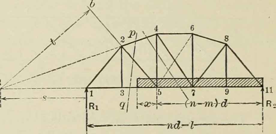 An illustration from The theory and practice of modern framed structures : designed for the use of schools, and for engineers in professional practice, 1897, leaf 79