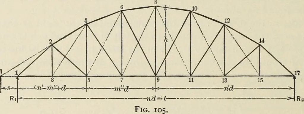 An illustration from The theory and practice of modern framed structures : designed for the use of schools, and for engineers in professional practice, 1897, leaf 81