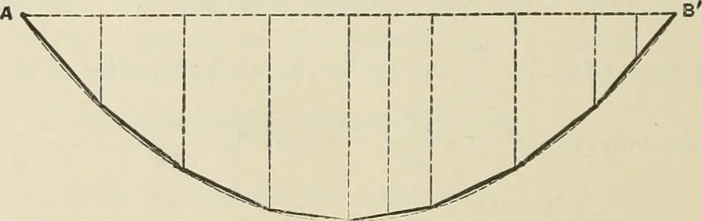 An illustration from The theory and practice of modern framed structures : designed for the use of schools, and for engineers in professional practice, 1897, leaf 83