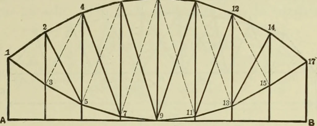 An illustration from The theory and practice of modern framed structures : designed for the use of schools, and for engineers in professional practice, 1897, leaf 84
