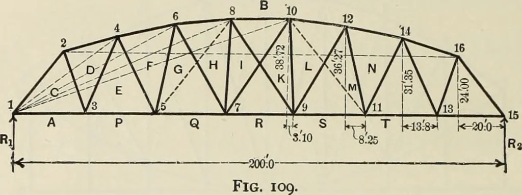 An illustration from The theory and practice of modern framed structures : designed for the use of schools, and for engineers in professional practice, 1897, leaf 85