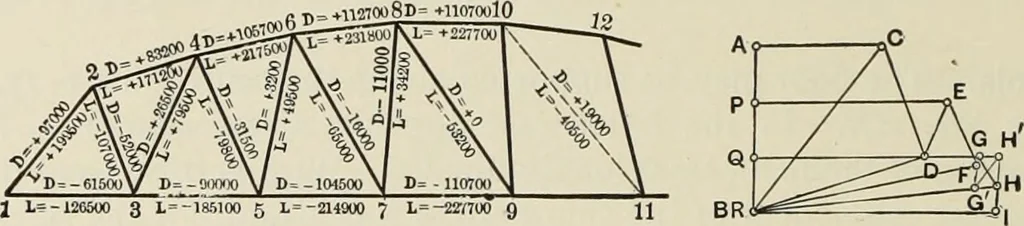 An illustration from The theory and practice of modern framed structures : designed for the use of schools, and for engineers in professional practice, 1897, leaf 85
