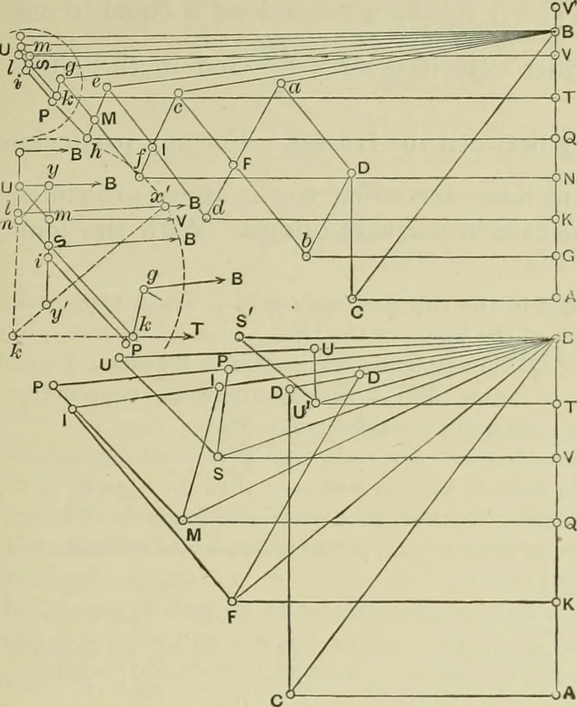 An illustration from The theory and practice of modern framed structures : designed for the use of schools, and for engineers in professional practice, 1897, leaf 88