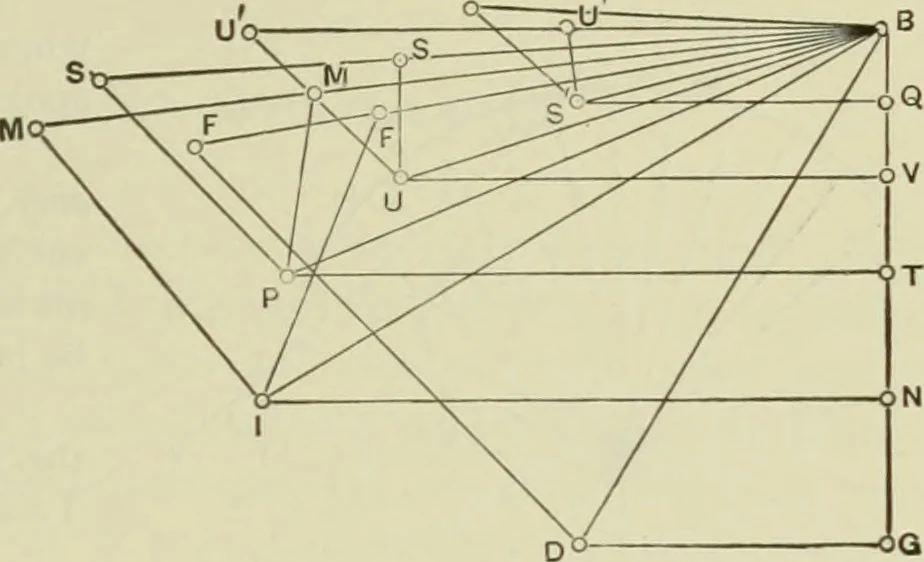 An illustration from The theory and practice of modern framed structures : designed for the use of schools, and for engineers in professional practice, 1897, leaf 88