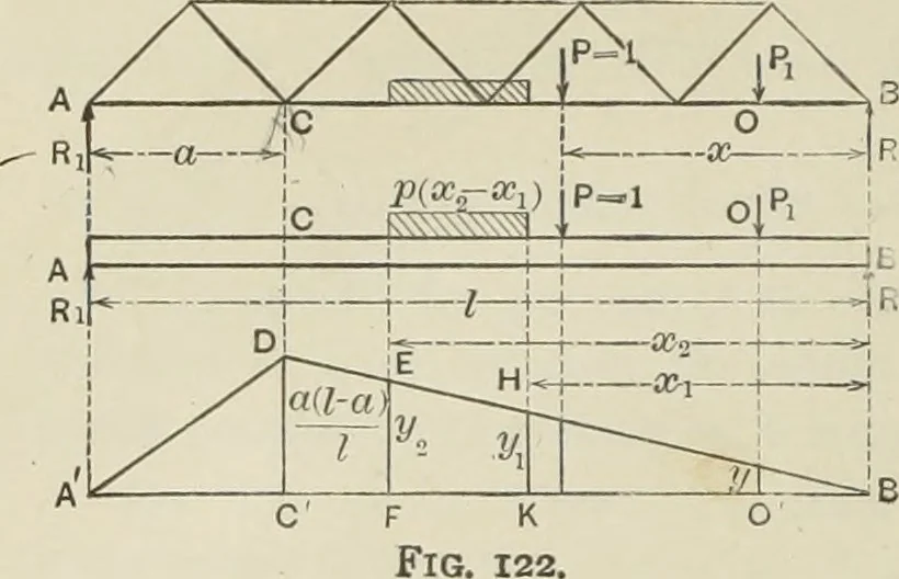 An illustration from The theory and practice of modern framed structures : designed for the use of schools, and for engineers in professional practice, 1897, leaf 91