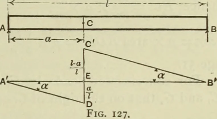 An illustration from The theory and practice of modern framed structures : designed for the use of schools, and for engineers in professional practice, 1897, leaf 94
