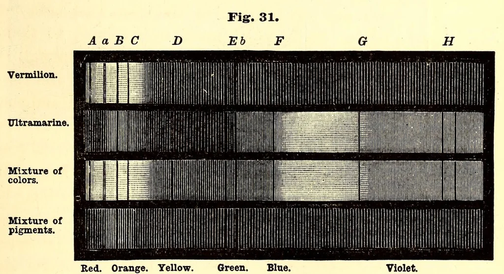 An illustration from The theory of color in its relation to art and art-industry, 1876, leaf 133