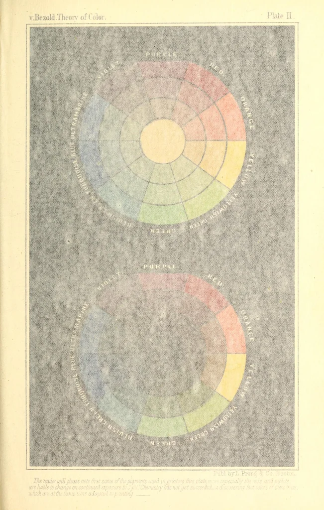 An illustration from The theory of color in its relation to art and art-industry, 1876, leaf 321