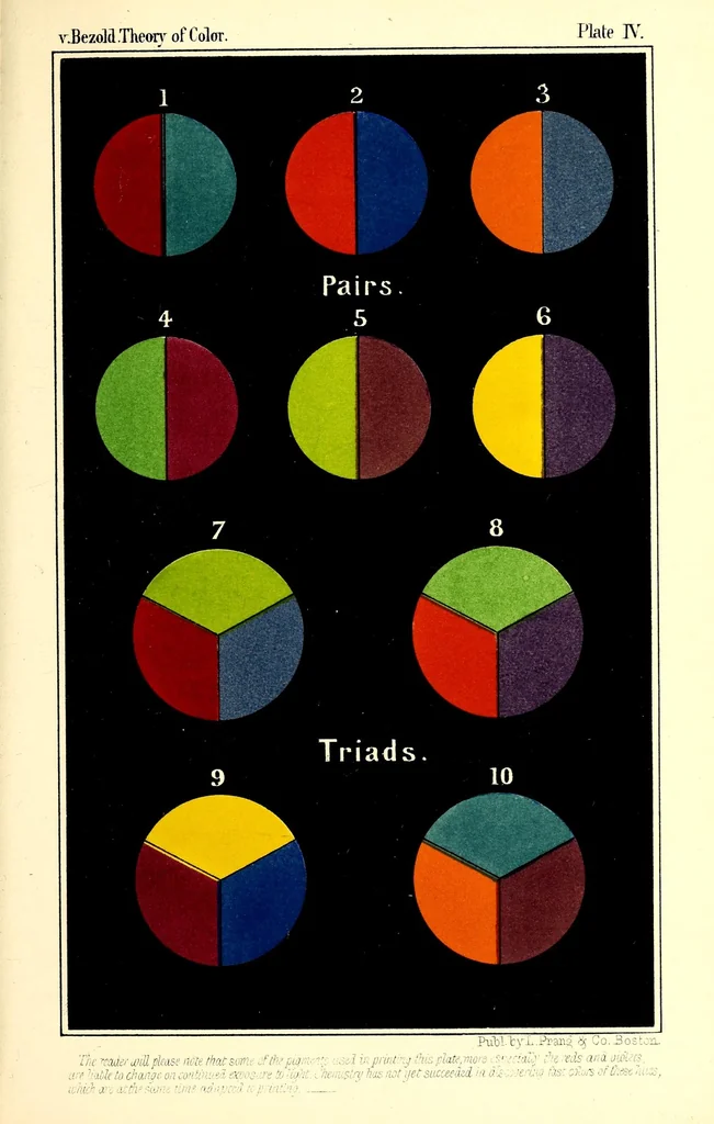 An illustration from The theory of color in its relation to art and art-industry, 1876, leaf 333