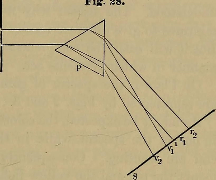 An illustration from The theory of color in its relation to art and art-industry, 1876, leaf 128