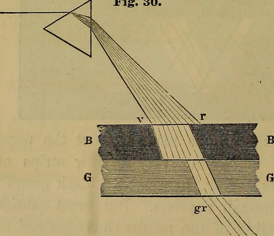 An illustration from The theory of color in its relation to art and art-industry, 1876, leaf 129