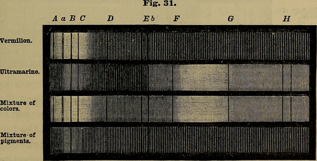 An illustration from The theory of color in its relation to art and art-industry, 1876, leaf 130