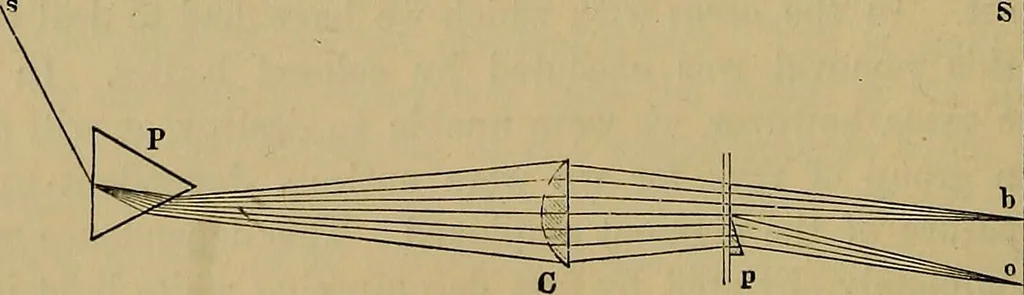 An illustration from The theory of color in its relation to art and art-industry, 1876, leaf 137