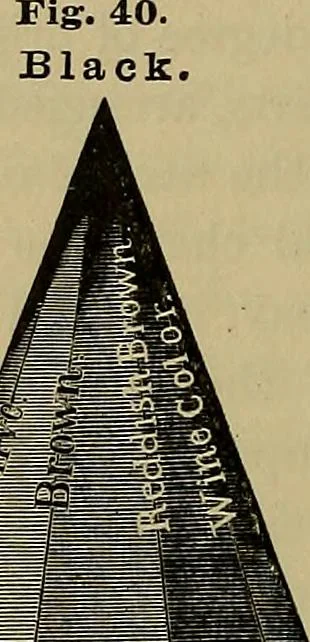An illustration from The theory of color in its relation to art and art-industry, 1876, leaf 149