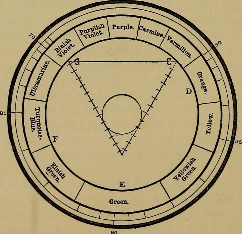 An illustration from The theory of color in its relation to art and art-industry, 1876, leaf 157