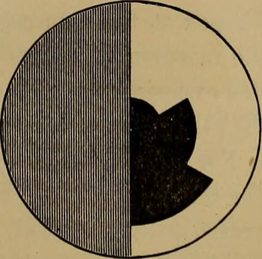 An illustration from The theory of color in its relation to art and art-industry, 1876, leaf 162