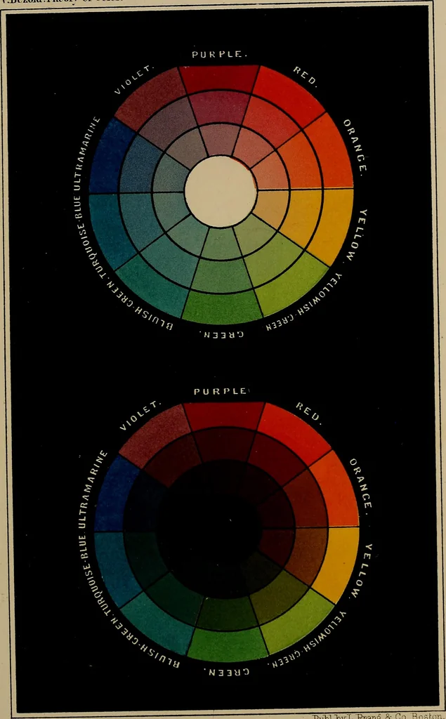 An illustration from The theory of color in its relation to art and art-industry, 1876, leaf 320
