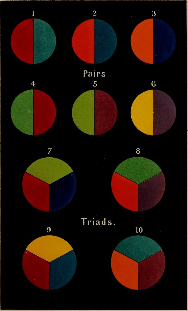 An illustration from The theory of color in its relation to art and art-industry, 1876, leaf 328