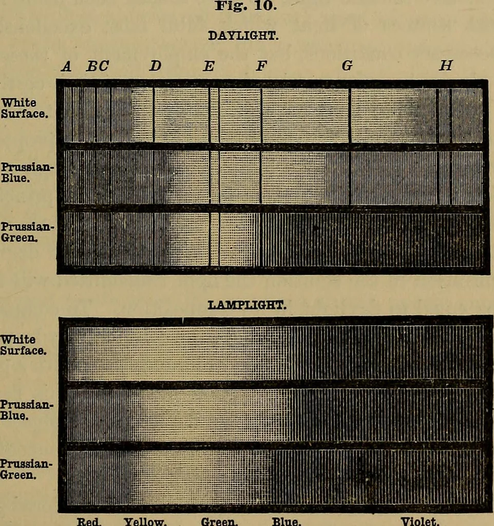 An illustration from The theory of color in its relation to art and art-industry, 1876, leaf 88